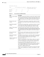 Предварительный просмотр 768 страницы Cisco 3750 - Catalyst EMI Switch Command Reference Manual