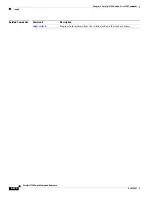 Предварительный просмотр 850 страницы Cisco 3750 - Catalyst EMI Switch Command Reference Manual