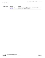 Предварительный просмотр 1002 страницы Cisco 3750 - Catalyst EMI Switch Command Reference Manual
