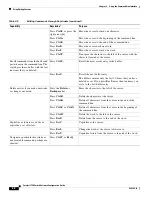 Предварительный просмотр 88 страницы Cisco 3750G - Catalyst Integrated Wireless LAN Controller Configuration Manual