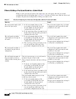 Предварительный просмотр 130 страницы Cisco 3750G - Catalyst Integrated Wireless LAN Controller Configuration Manual