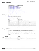 Предварительный просмотр 170 страницы Cisco 3750G - Catalyst Integrated Wireless LAN Controller Configuration Manual