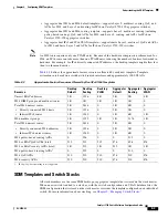 Предварительный просмотр 197 страницы Cisco 3750G - Catalyst Integrated Wireless LAN Controller Configuration Manual