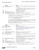 Предварительный просмотр 290 страницы Cisco 3750G - Catalyst Integrated Wireless LAN Controller Configuration Manual