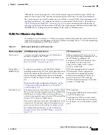 Предварительный просмотр 341 страницы Cisco 3750G - Catalyst Integrated Wireless LAN Controller Configuration Manual