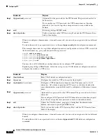 Предварительный просмотр 382 страницы Cisco 3750G - Catalyst Integrated Wireless LAN Controller Configuration Manual