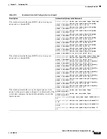 Предварительный просмотр 735 страницы Cisco 3750G - Catalyst Integrated Wireless LAN Controller Configuration Manual