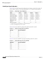 Предварительный просмотр 744 страницы Cisco 3750G - Catalyst Integrated Wireless LAN Controller Configuration Manual