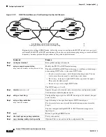 Предварительный просмотр 754 страницы Cisco 3750G - Catalyst Integrated Wireless LAN Controller Configuration Manual