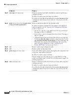 Предварительный просмотр 768 страницы Cisco 3750G - Catalyst Integrated Wireless LAN Controller Configuration Manual