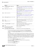 Предварительный просмотр 772 страницы Cisco 3750G - Catalyst Integrated Wireless LAN Controller Configuration Manual
