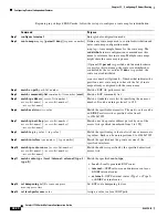 Предварительный просмотр 900 страницы Cisco 3750G - Catalyst Integrated Wireless LAN Controller Configuration Manual