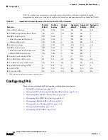 Предварительный просмотр 920 страницы Cisco 3750G - Catalyst Integrated Wireless LAN Controller Configuration Manual