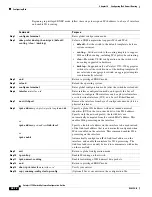 Предварительный просмотр 922 страницы Cisco 3750G - Catalyst Integrated Wireless LAN Controller Configuration Manual