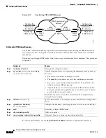 Предварительный просмотр 994 страницы Cisco 3750G - Catalyst Integrated Wireless LAN Controller Configuration Manual