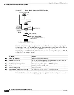 Предварительный просмотр 1020 страницы Cisco 3750G - Catalyst Integrated Wireless LAN Controller Configuration Manual