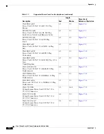 Preview for 50 page of Cisco 380 Series Hardware Installation Manual