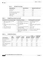 Preview for 48 page of Cisco 3845 - Security Bundle Router Software Manual