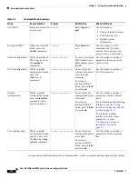 Preview for 52 page of Cisco 3845 - Security Bundle Router Software Manual