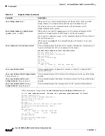 Preview for 256 page of Cisco 3845 - Security Bundle Router Software Manual