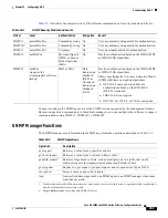 Preview for 427 page of Cisco 3845 - Security Bundle Router Software Manual