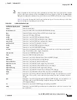 Preview for 437 page of Cisco 3845 - Security Bundle Router Software Manual
