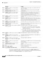 Preview for 622 page of Cisco 3845 - Security Bundle Router Software Manual