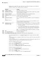 Preview for 812 page of Cisco 3845 - Security Bundle Router Software Manual