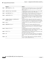 Preview for 832 page of Cisco 3845 - Security Bundle Router Software Manual