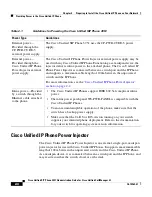 Предварительный просмотр 44 страницы Cisco 3951 Administration Manual