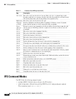 Preview for 26 page of Cisco 4215 - Intrusion Detection Sys Sensor Configuration Manual