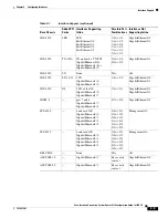 Preview for 89 page of Cisco 4215 - Intrusion Detection Sys Sensor Configuration Manual