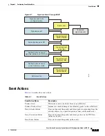 Предварительный просмотр 101 страницы Cisco 4215 - Intrusion Detection Sys Sensor Configuration Manual