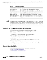 Preview for 102 page of Cisco 4215 - Intrusion Detection Sys Sensor Configuration Manual