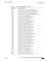 Предварительный просмотр 135 страницы Cisco 4215 - Intrusion Detection Sys Sensor Configuration Manual