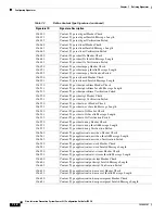 Preview for 136 page of Cisco 4215 - Intrusion Detection Sys Sensor Configuration Manual