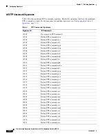 Preview for 138 page of Cisco 4215 - Intrusion Detection Sys Sensor Configuration Manual