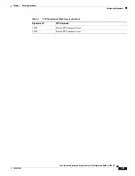 Предварительный просмотр 139 страницы Cisco 4215 - Intrusion Detection Sys Sensor Configuration Manual