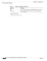 Preview for 392 page of Cisco 4215 - Intrusion Detection Sys Sensor Configuration Manual