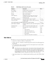 Preview for 397 page of Cisco 4215 - Intrusion Detection Sys Sensor Configuration Manual