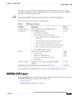 Preview for 403 page of Cisco 4215 - Intrusion Detection Sys Sensor Configuration Manual