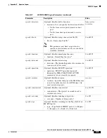 Preview for 417 page of Cisco 4215 - Intrusion Detection Sys Sensor Configuration Manual