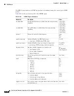 Preview for 424 page of Cisco 4215 - Intrusion Detection Sys Sensor Configuration Manual