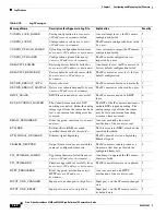 Preview for 66 page of Cisco 4300E User Manual