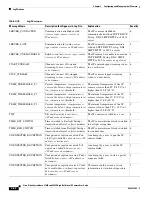 Preview for 68 page of Cisco 4300E User Manual