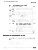 Предварительный просмотр 31 страницы Cisco 4451-X Hardware Installation Manual