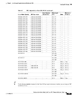 Предварительный просмотр 155 страницы Cisco 4451-X Hardware Installation Manual