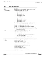 Предварительный просмотр 21 страницы Cisco 4503-E - Catalyst Data Bundle Switch Installation Manual