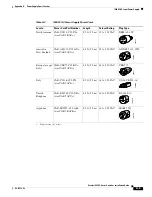 Предварительный просмотр 121 страницы Cisco 4503-E - Catalyst Data Bundle Switch Installation Manual