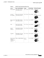 Предварительный просмотр 125 страницы Cisco 4503-E - Catalyst Data Bundle Switch Installation Manual